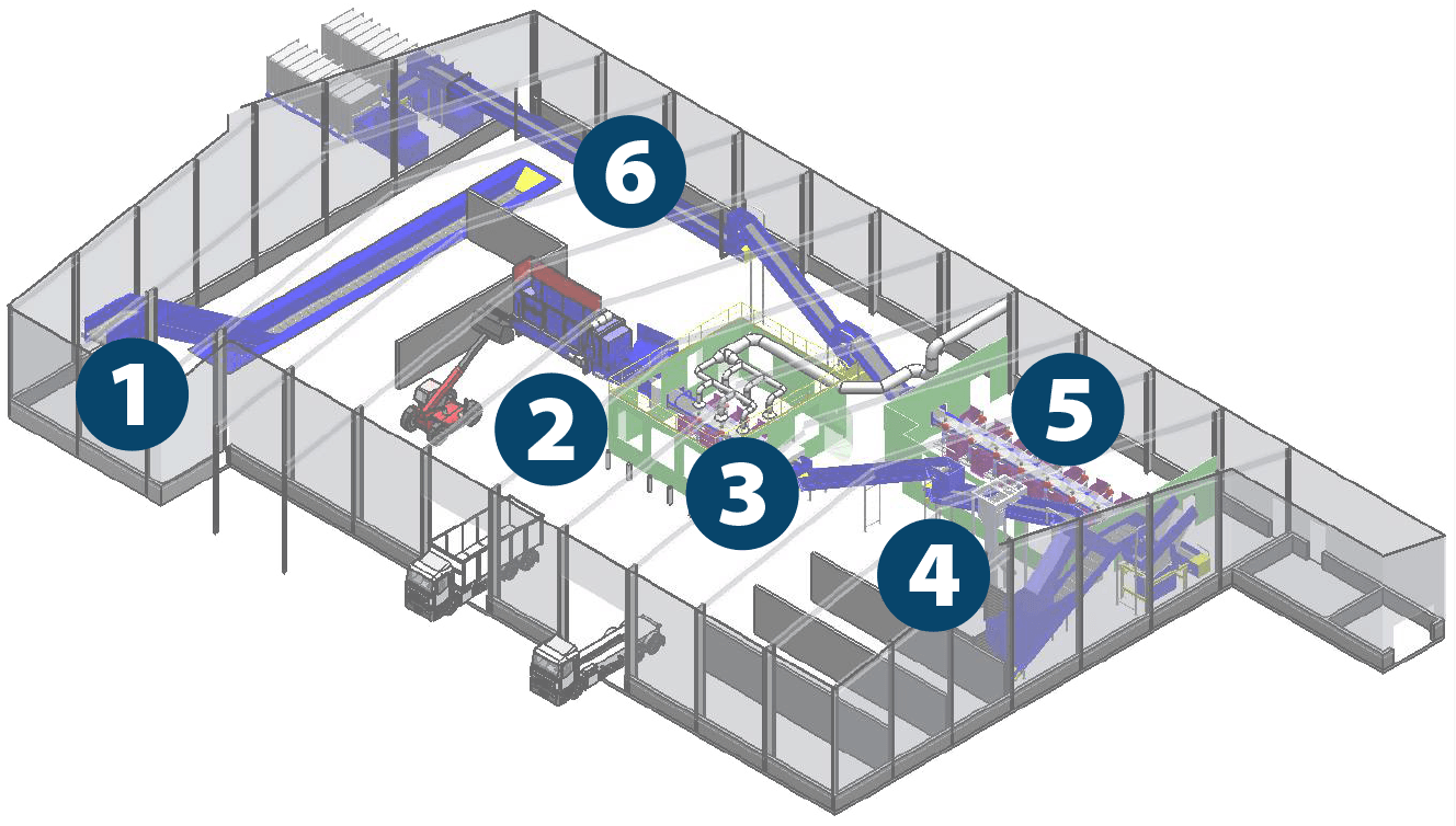 Tri 09. Plan du Centre de Tri et des emballages en Ariège